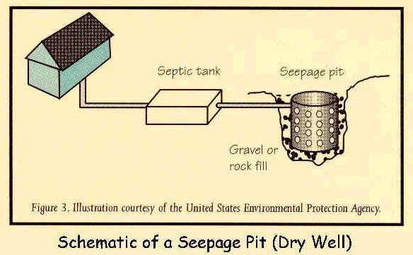 Seepage Pit (dry well) from  Los Angeles Environmental Engineer