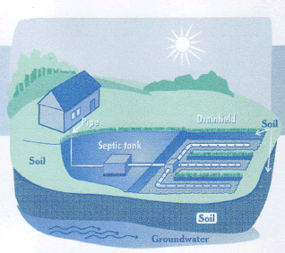 los angeles septic system design